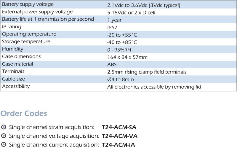 t24-acm specification